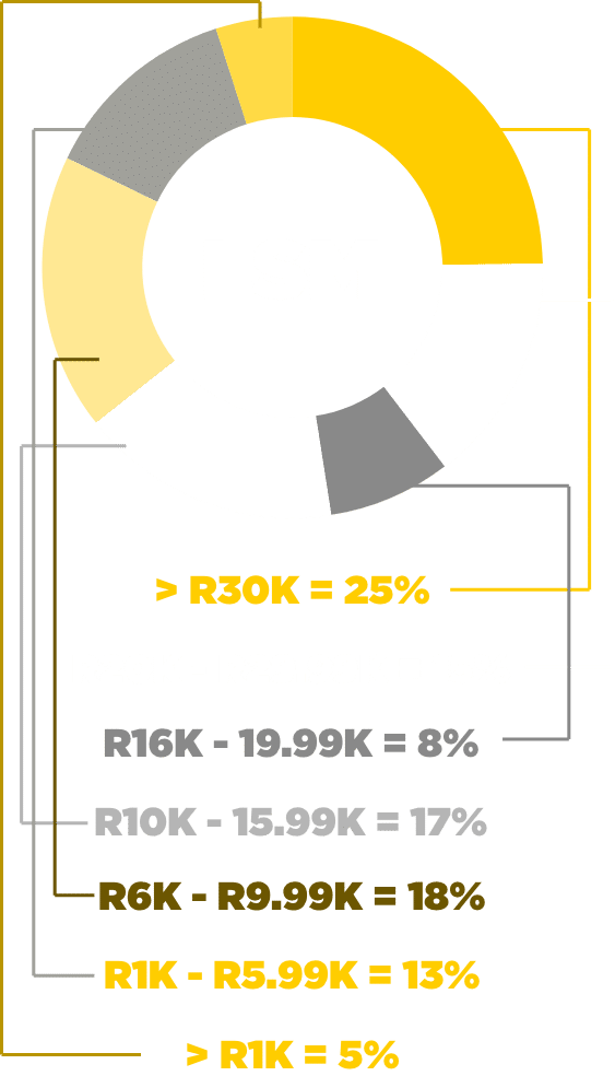 Podcast LSM South Africa