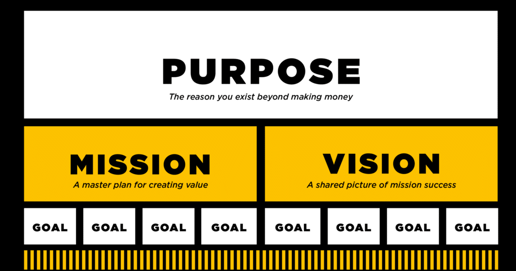 Brand Vision Brand Mission Brand Purpose